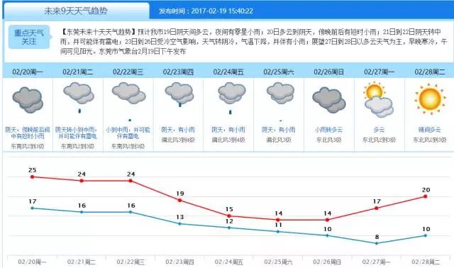 锌合金压铸