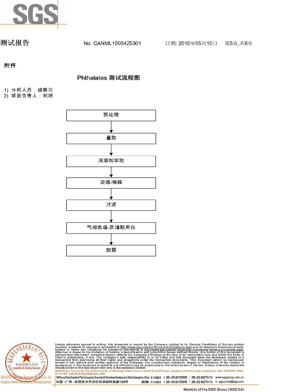 环保镁合金SGS检测报告 (5).jpg