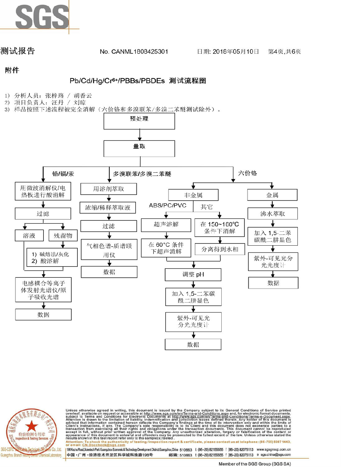 环保镁合金SGS检测报告 (4).jpg