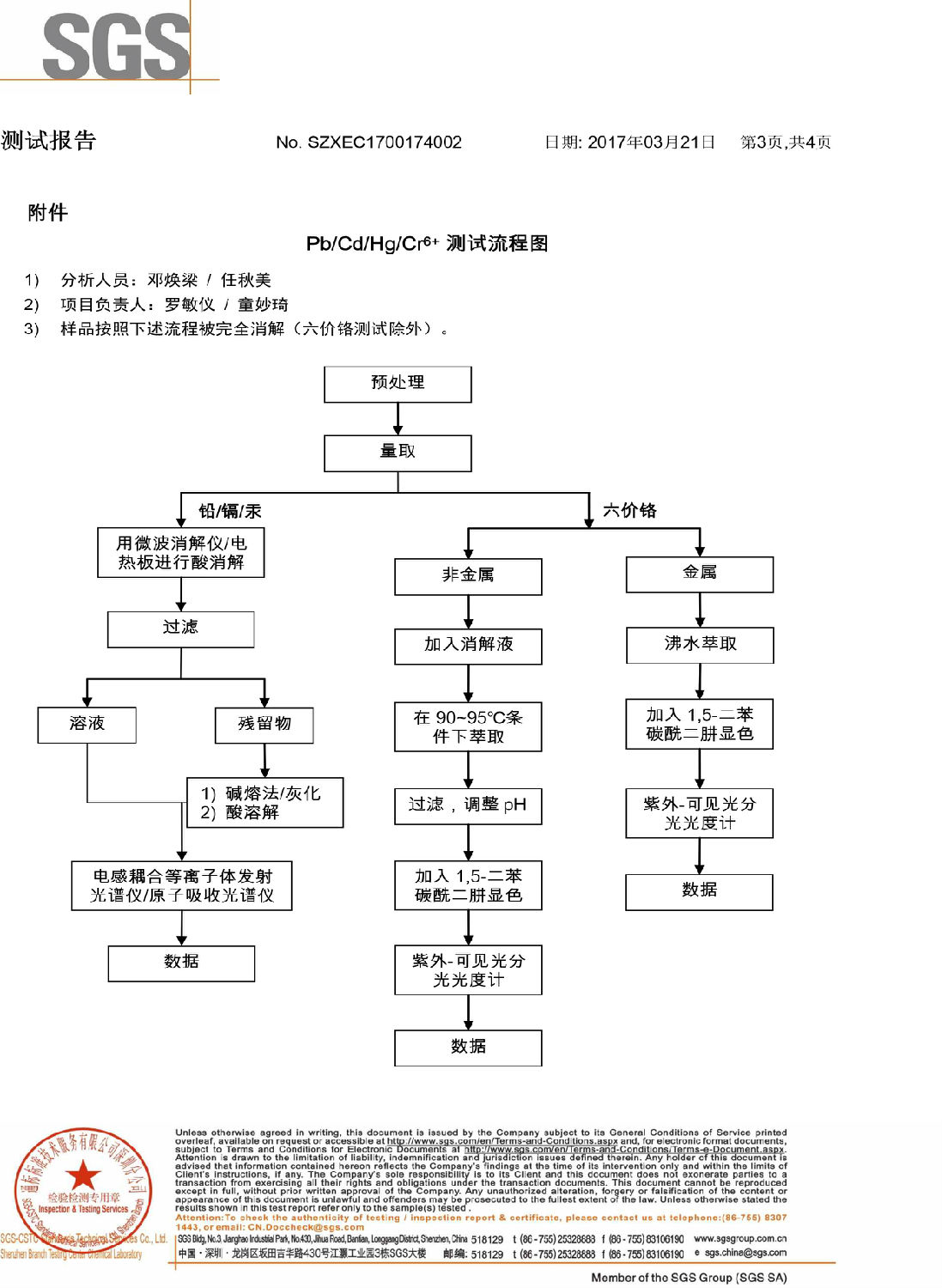 环保锌合金SGS检测 (3).jpg