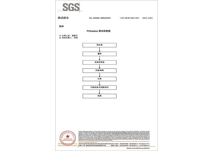 5环保镁合金SGS检测报告