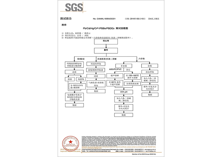 4环保镁合金SGS检测报告